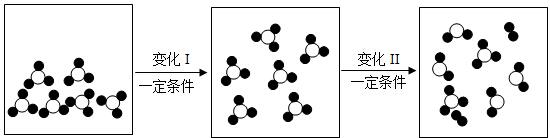 如图是某密闭容器中物质变化过程的微观示意图(其中:●代表氧原子
